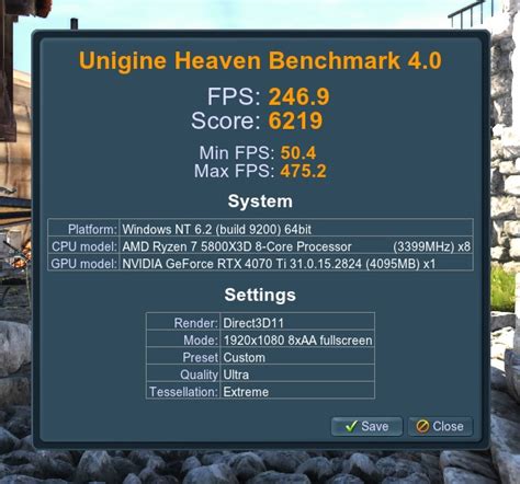 Unigine Heaven 4.0 Benchmark Scores.